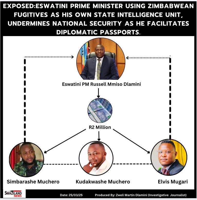 EXPOSED:Prime Minister Russell Mmiso Dlamini pays over R2million public funds and using Zimbabwean fugitives as his own State Intelligence Unit, undermines National Security by granting them Swazi diplomatic passports. image