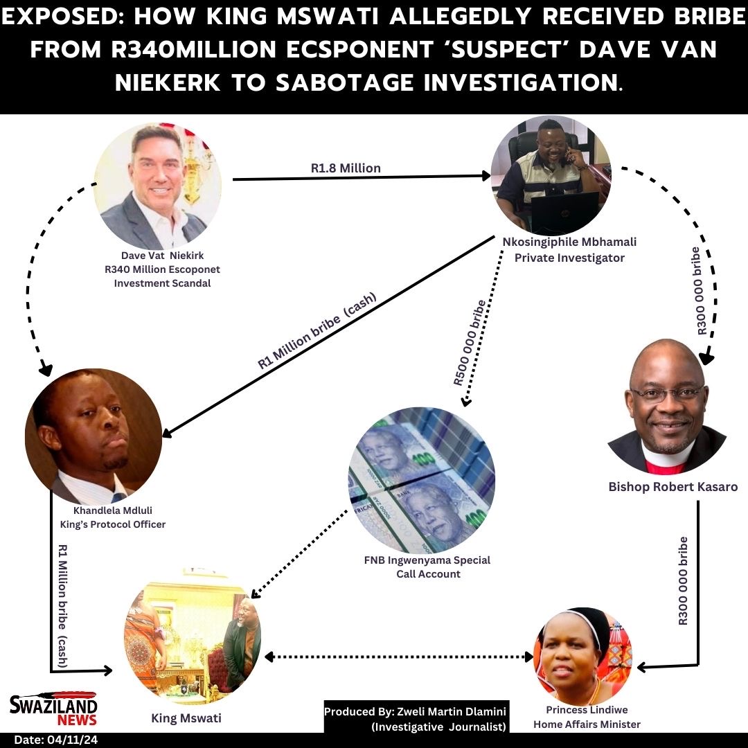 EXPOSED:How King Mswati allegedly received bribe from R340million Ecsponent ‘suspect’ Dave Van Niekerk to sabotage investigation, private detective Nkosingiphile Mbhamali used as a conduit. image